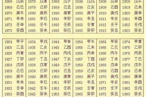 自己的生辰八字|生辰八字五行查询